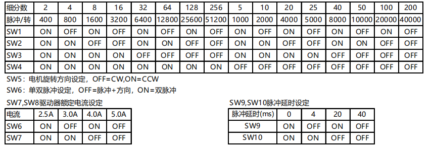 潔凈能源行業(yè)