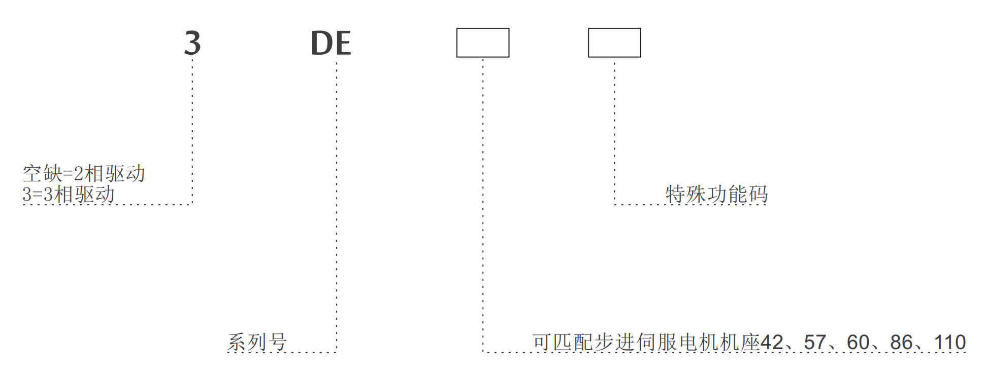 混合式步進(jìn)伺服驅(qū)動(dòng)器選型