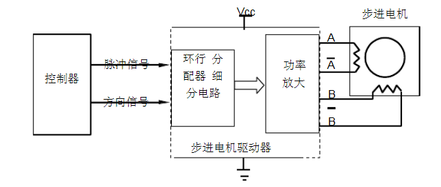 步進(jìn)電機(jī)細(xì)分詳解