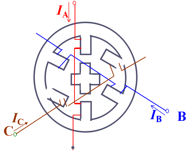 步進(jìn)電機(jī)細(xì)分詳解