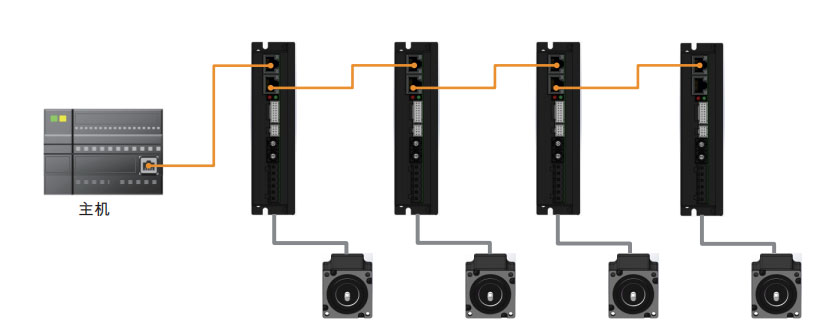 新品EC系列EtherCAT|CANopen|modbus總線驅(qū)動器發(fā)布