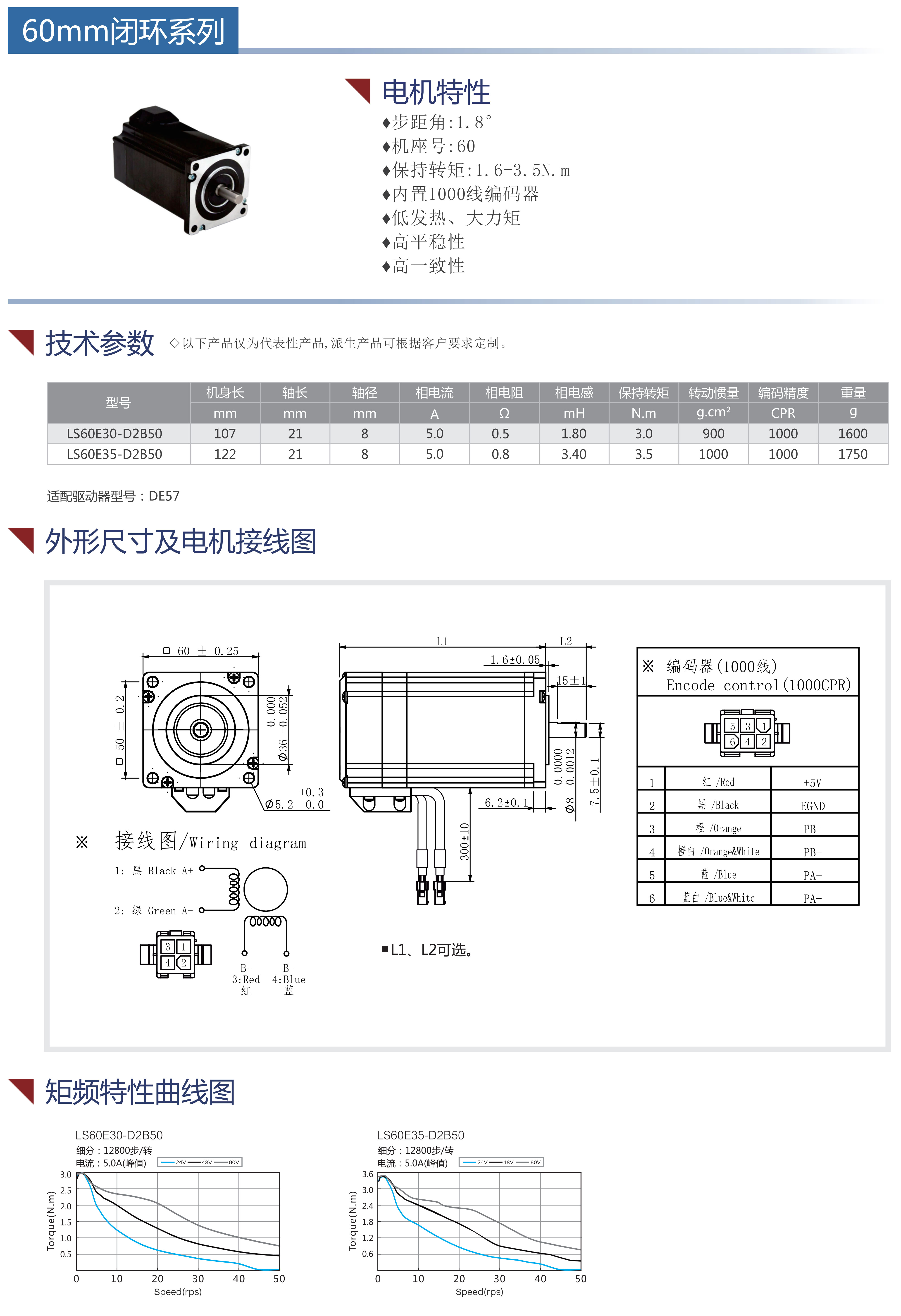 60閉環(huán)步進電機