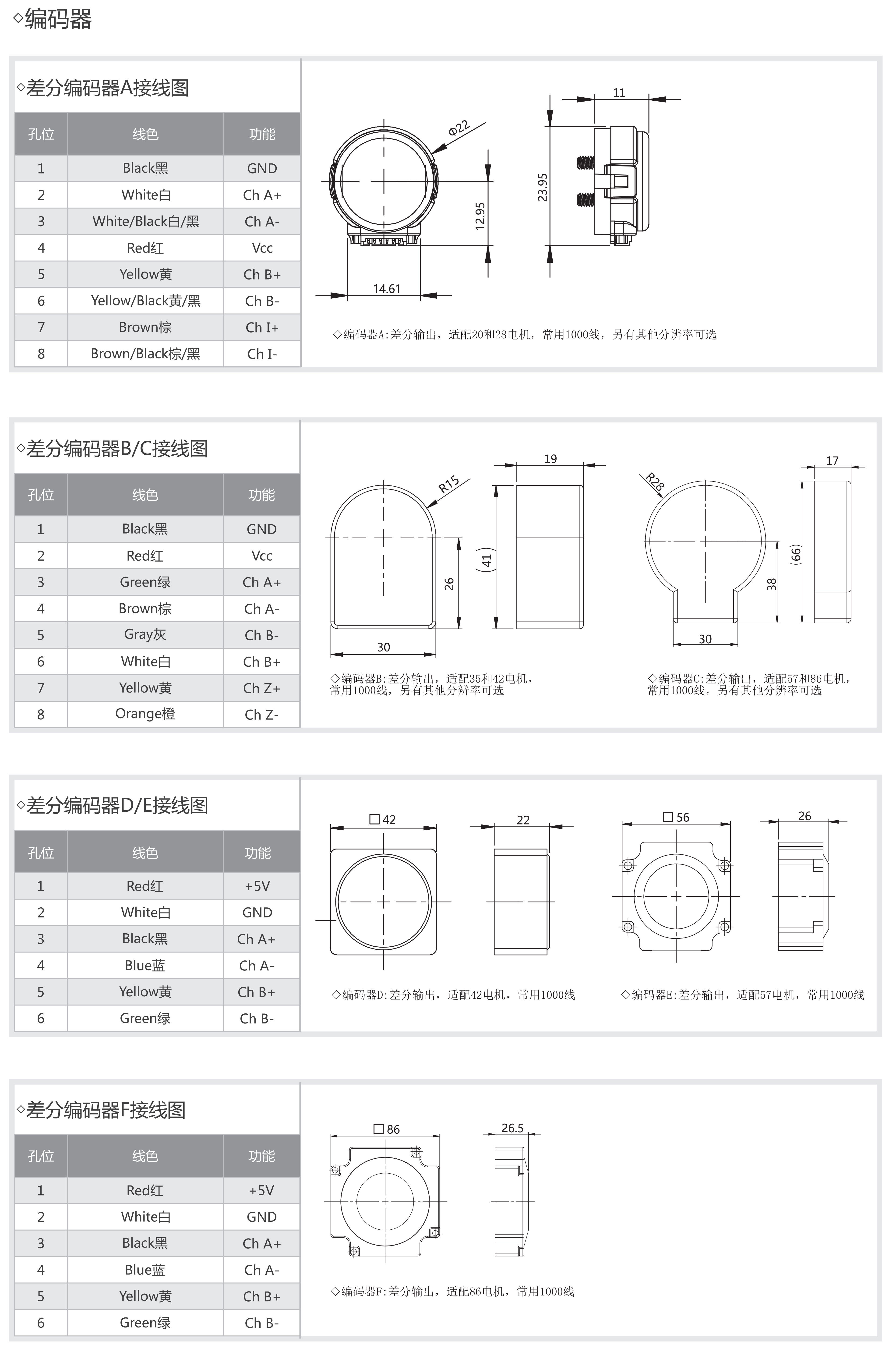 滾珠絲桿電機(jī)編碼器