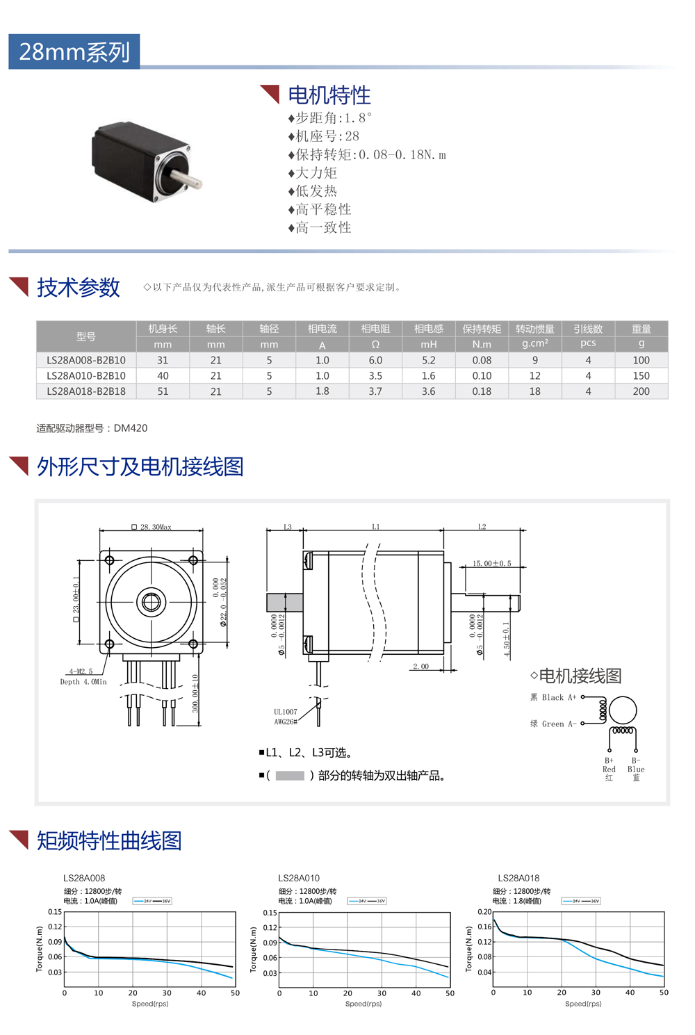 28步進(jìn)電機