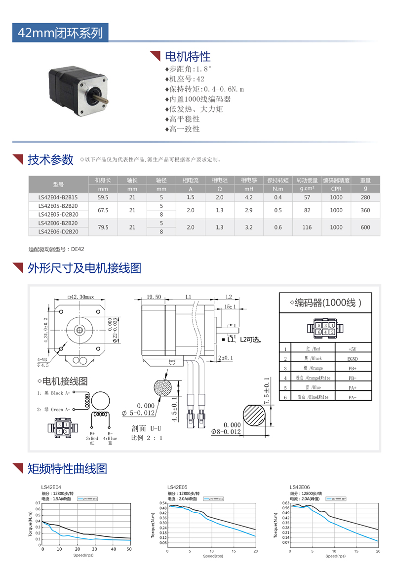 42閉環(huán)電機