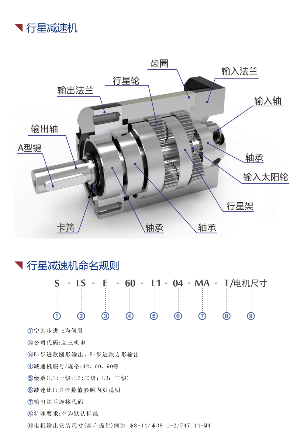 SLSF90系列減速機(jī)