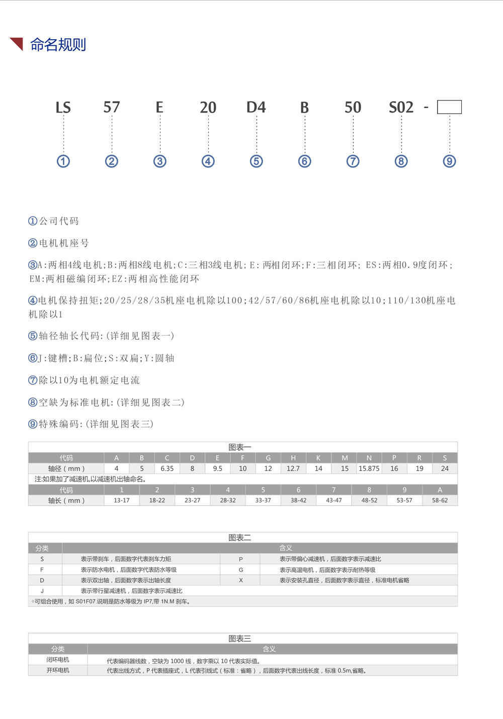 兩相混合步進(jìn)電機(jī)選型