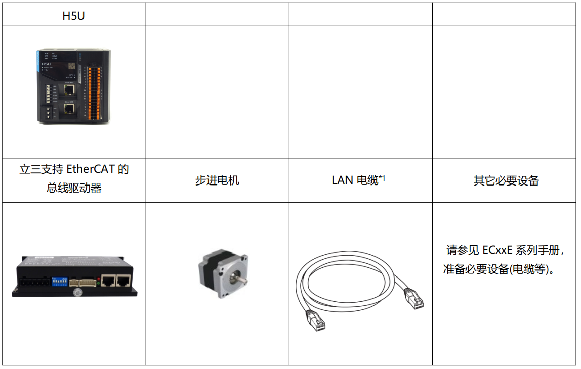 收藏篇|立三EtherCAT與匯川H5U系列連接指南