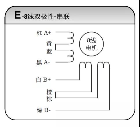 立三步進(jìn)電機(jī)如何接線薇雳？