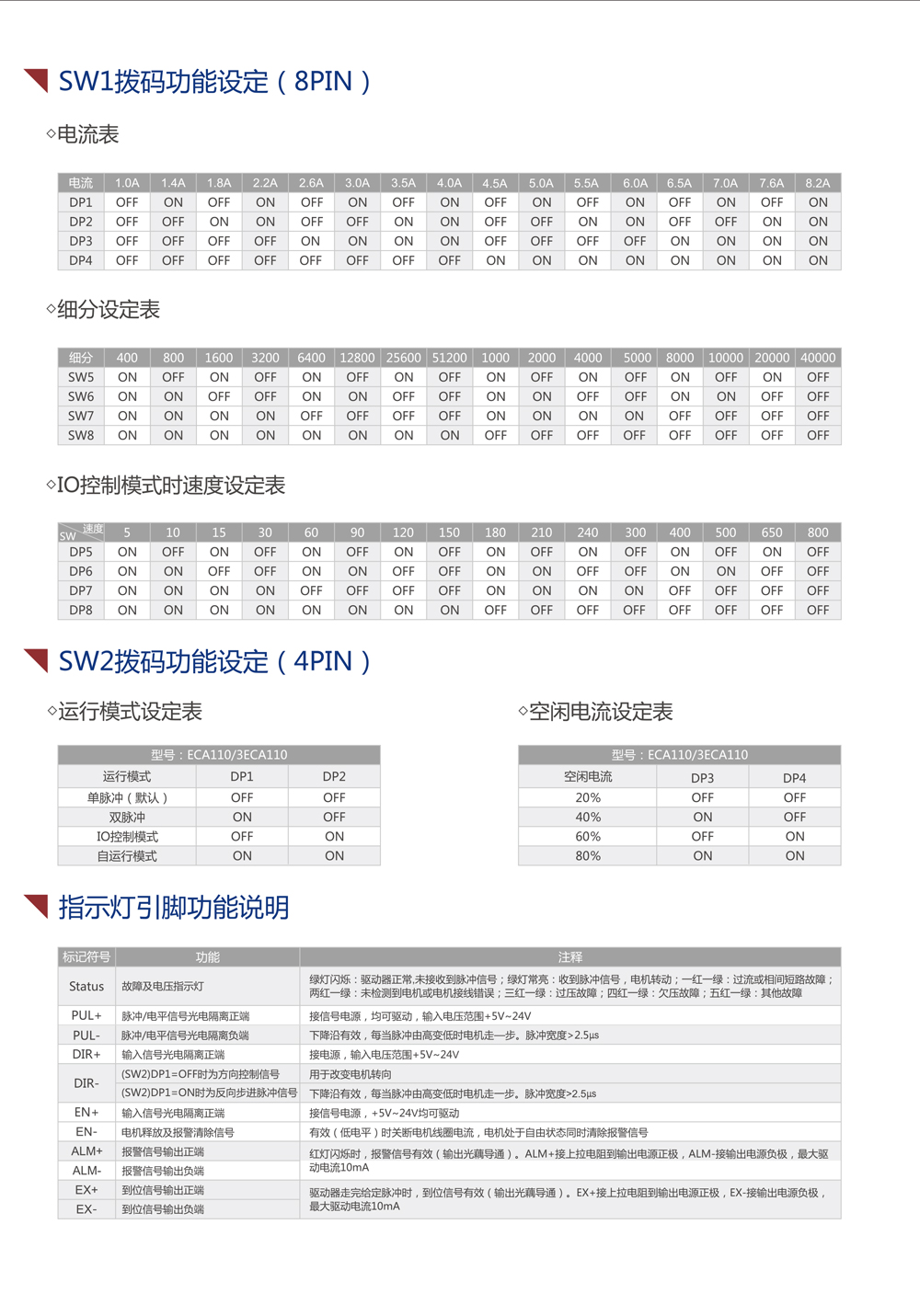 3ECA110交流驅(qū)動(dòng)器