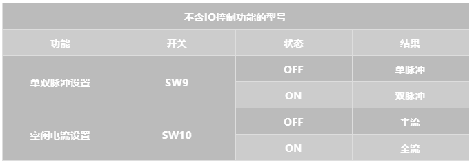 立三機電特殊步進電機驅(qū)動器說明