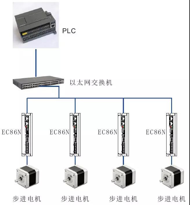 2019立三機(jī)電 “新征程 新跨越”