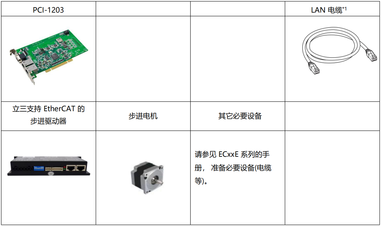 收藏篇|立三EtherCAT與研華PCI-1203 連接指南