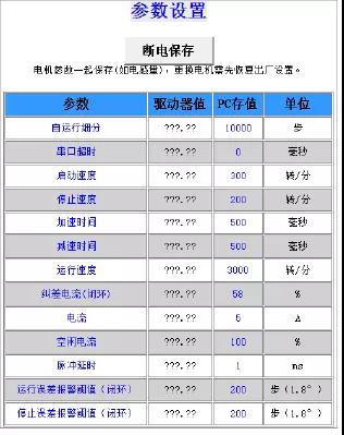 通訊系列步進驅(qū)動器上位機使用手冊-中篇