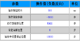 通訊系列步進驅(qū)動器上位機使用手冊-中篇