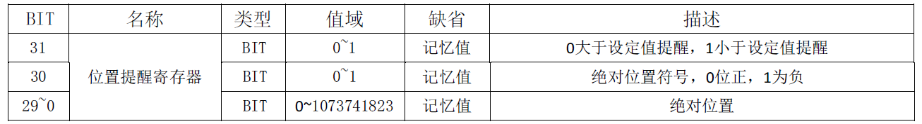 通訊系列步進驅動器上位機使用手冊-下篇