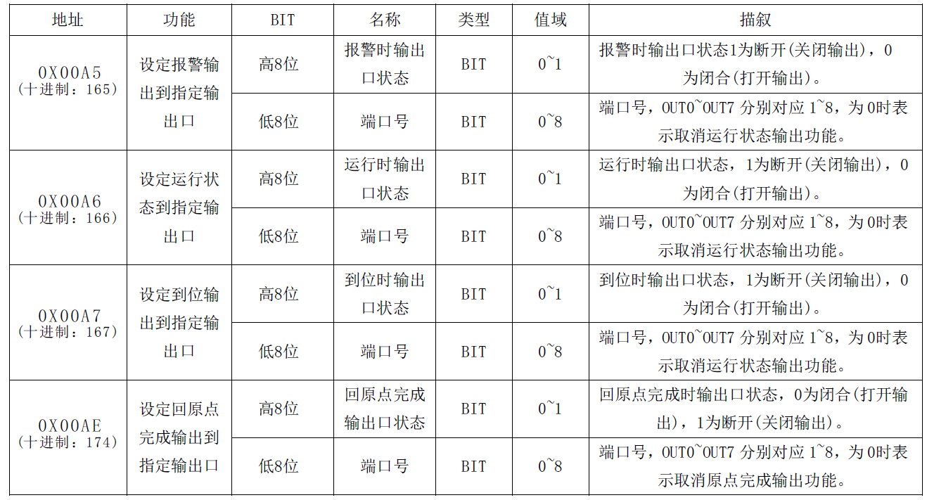 通訊系列步進驅動器上位機使用手冊-下篇