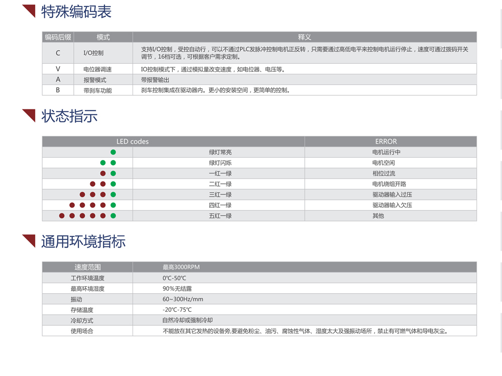 DMA860報錯