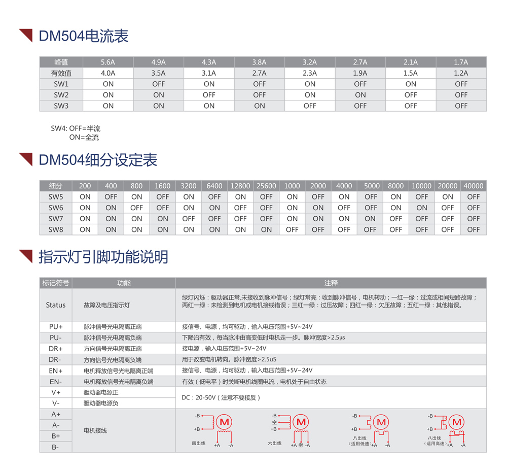 DM504參數(shù)